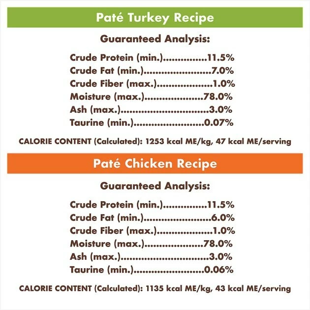 Buy π Nutro Perfect Portions Grain-Free Multi-Pack Real Turkey & Real Chicken PatΓ© Recipe Cat Food Trays π - Image 8