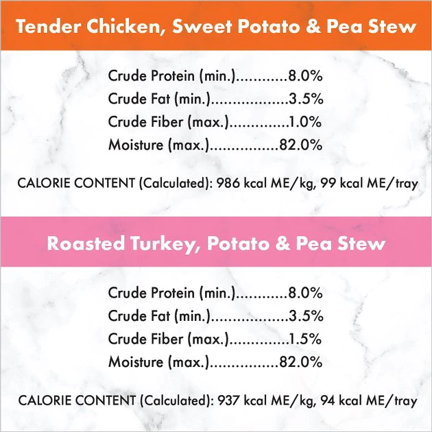 Discount ๐งจ Nutro Grain-Free Tender Chicken Stew & Roasted Turkey Stew Cuts in Gravy Variety Pack ๐ฆฎ Dog Food Trays ๐ - Image 8