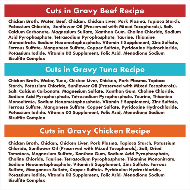 Cheapest ๐ Nutro Perfect Portions Grain-Free Cuts in Gravy Variety Pack Beef, Tuna & Chicken Recipe Adult Cat Food Trays ๐ - Image 7