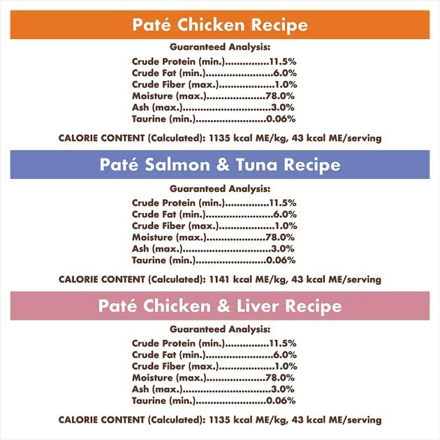 Promo 👍 Nutro Perfect Portions Grain-Free Variety Pack Chicken, Salmon & Tuna, Chicken & Liver Paté Recipe Adult Cat Food Trays 🥰 - Image 8