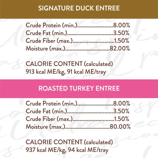 Top 10 😀 Nutro Ultra Grain-Free Filets in Gravy Taste of the Classics Variety Pack Adult Wet 🦮 Dog Food Trays 🎁 - Image 8