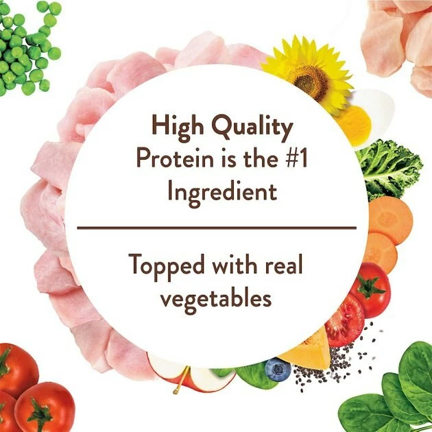 Cheapest ๐ Nutro Ultra Variety Pack Turkey Entree & Chicken Entree Pate Food Trays with Toppers + Dry ๐ Dog Food ๐ - Image 5