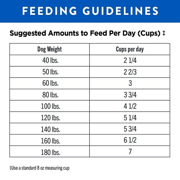 Outlet โ๏ธ Nutro Ultra Large Breed Adult Dry ๐ฆฎ Dog Food ๐ - Image 9