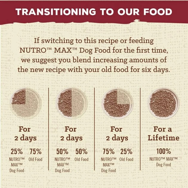 Cheap 🎁 Nutro Max Adult Farm-Raised Beef Recipe Natural Dry 🦮 Dog Food, 25-lb bag ✔️ - Image 9