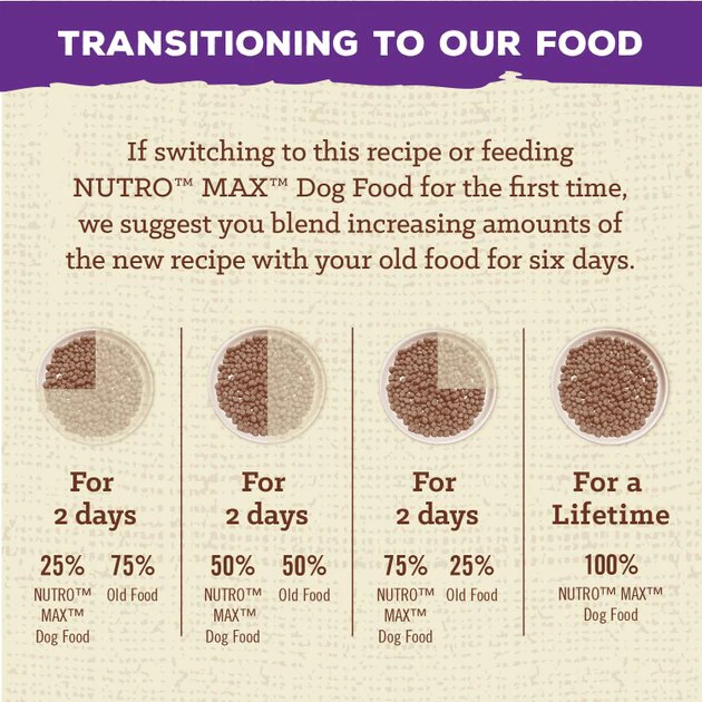 Deals 🌟 Nutro Max Puppy Farm-Raised Chicken Recipe Natural Dry 🐕 Dog Food, 12-lb bag 🎁 - Image 9